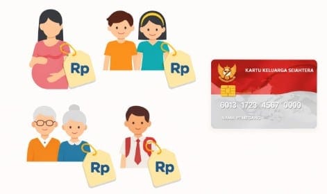 Rincian nominal bantuan PKH 2026 untuk setiap kategori penerima