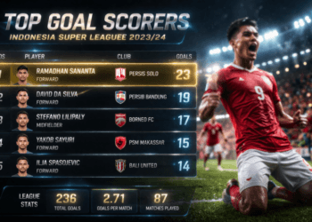 Daftar top skor Liga 1 2026 sementara hingga pekan April.