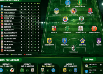 Visualisasi peta kekuatan klub kontestan yang akan memanaskan Persaingan Liga 2 2026 musim ini.