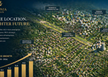 Grafik pertumbuhan nilai Investasi Properti Polonia Medan yang menunjukkan tren positif.