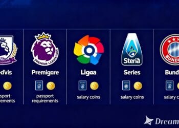 Infografis perbandingan aturan pemain asing di berbagai liga besar Eropa.