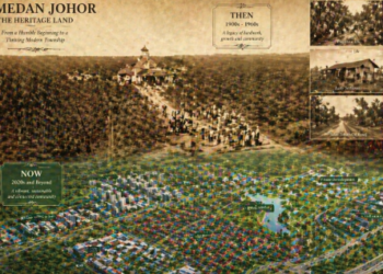 Peta perkembangan historis yang membentuk karakteristik unik dari Kawasan Medan Johor.