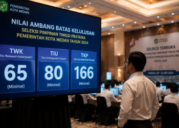 Visualisasi rincian nilai Ambang Batas Medan yang harus dicapai oleh setiap peserta agar dapat dinyatakan memenuhi syarat dalam seleksi kompetensi dasar pimpinan.