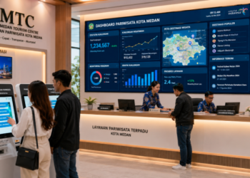 Dashboard interaktif Sistem Izin Wisata Medan yang menampilkan sistem pemantauan data destinasi real-time untuk mendukung efisiensi pariwisata kota Medan.