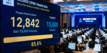 Pencapaian skor maksimal sesuai dengan ketentuan Standar Nilai Medan guna memastikan kelulusan peserta pada tahap seleksi kompetensi dasar pimpinan.