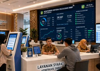 Dashboard interaktif Kriteria Kelulusan SNBP yang menampilkan alur syarat kelulusan real-time untuk mendukung efisiensi pendaftaran kota Medan.