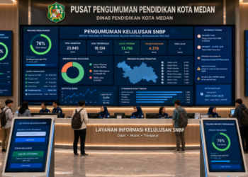 Dashboard interaktif Pengumuman Kelulusan SNBP yang menampilkan alur status kelulusan siswa real-time untuk mendukung efisiensi pendaftaran kota Medan.