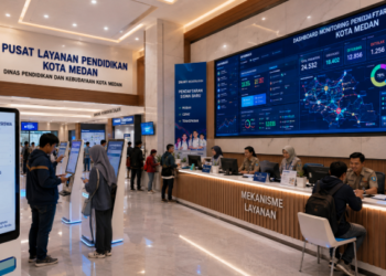 Dashboard interaktif Prosedur Pendaftaran Siswa yang menampilkan alur mekanisme registrasi real-time untuk mendukung efisiensi pendaftaran kota Medan.