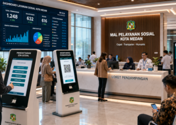 Dashboard interaktif Sistem Maju Izin Sosial yang menampilkan sistem pemantauan data bantuan real-time untuk mendukung efisiensi sosial kota Medan